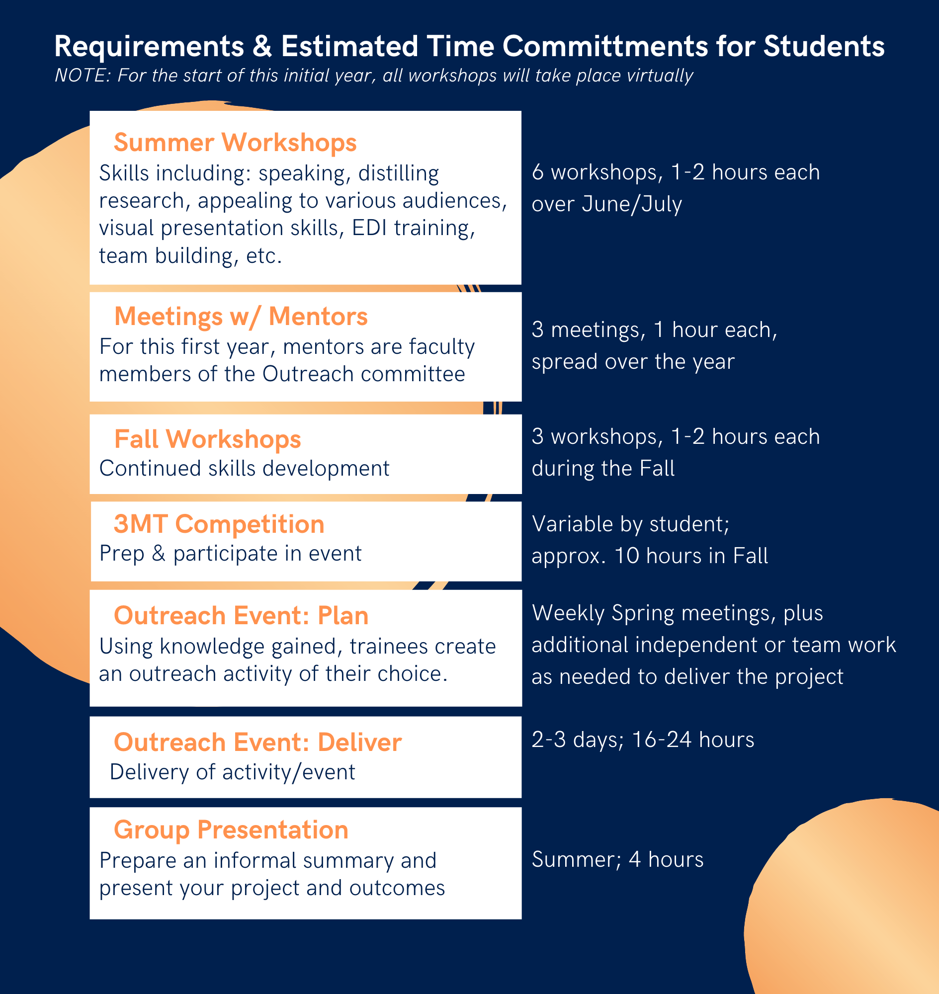 Copy of Timeline RI Leadership Program University of Toronto