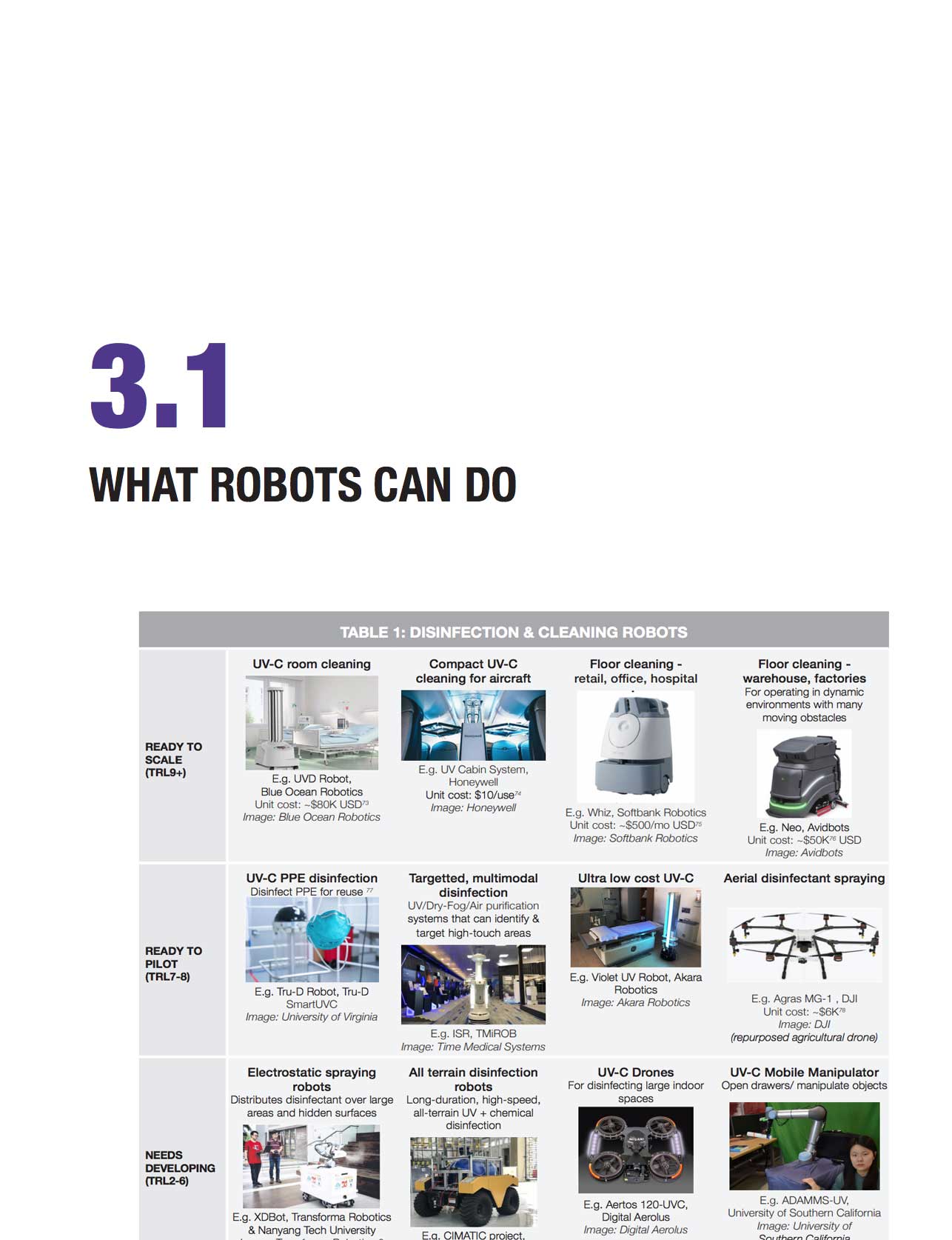 COVID-19 Robot Use Cases