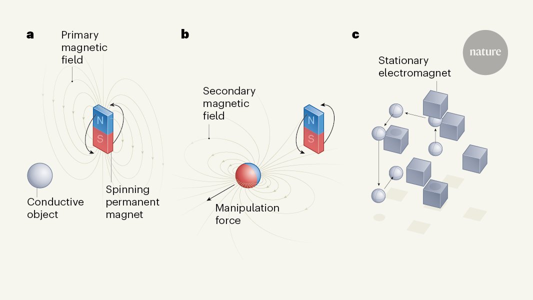 Eric Diller Nature Electromagnets